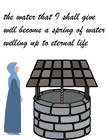 Discover your Identity in Jesus